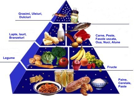 piramida-alimentelor