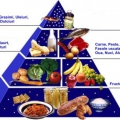 Hrana sănătoasă previne al doilea atac cerebral sau de cord